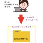 Laravelプロジェクトとは？作成方法も含めて初心者向けによく分かるように解説！
